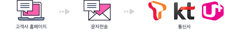 Ȩ--Ż 